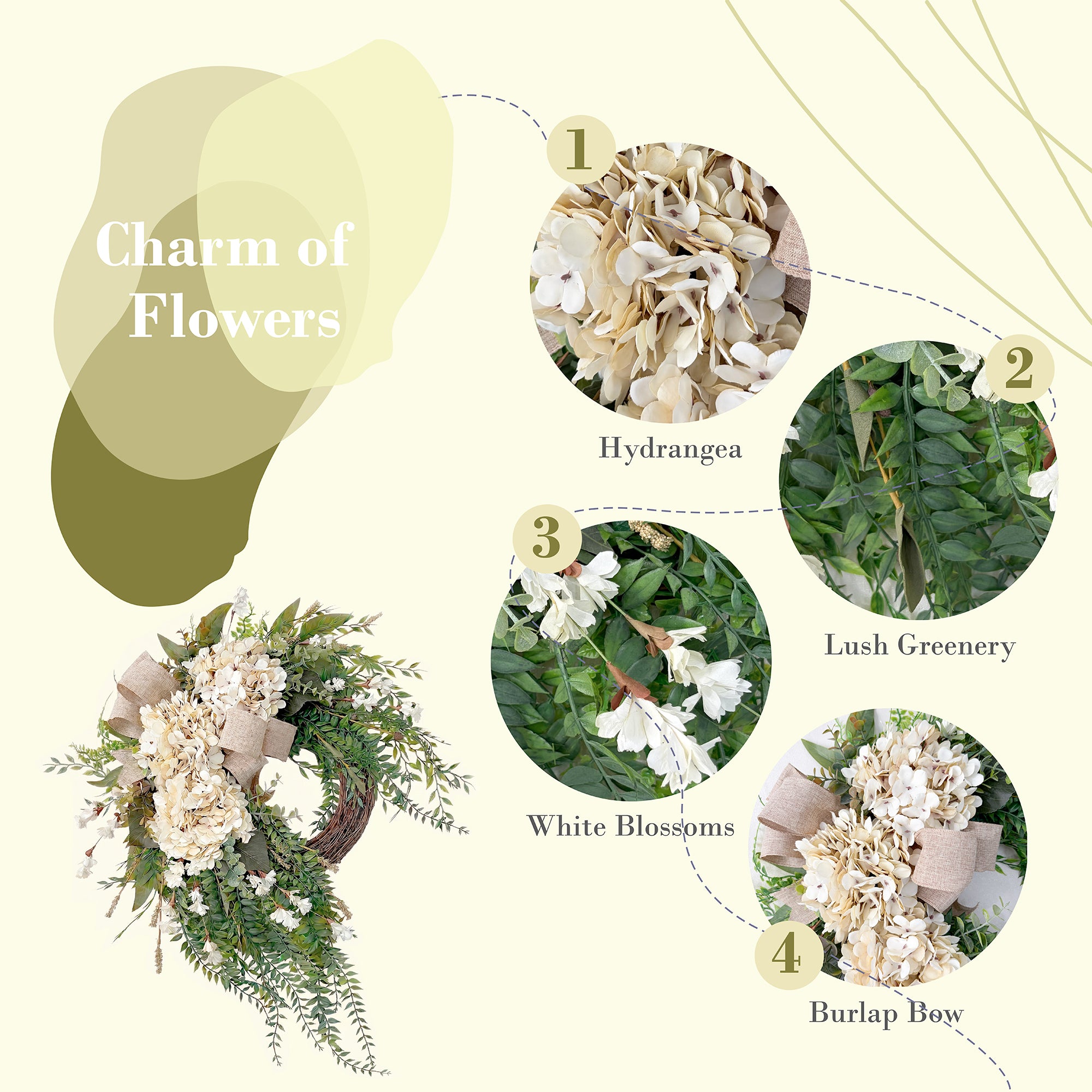 22 Inch White Hydrangea Wreath with Greenery & Burlap Bow